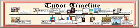 tudor renaissance|tudor history timeline.